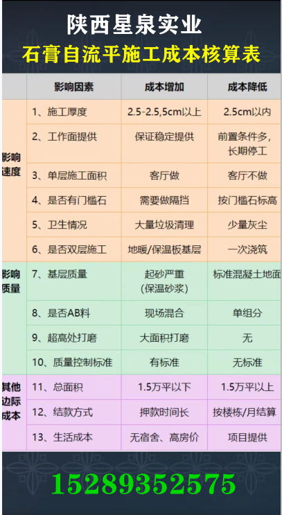石膏自流平施工造價因素.png